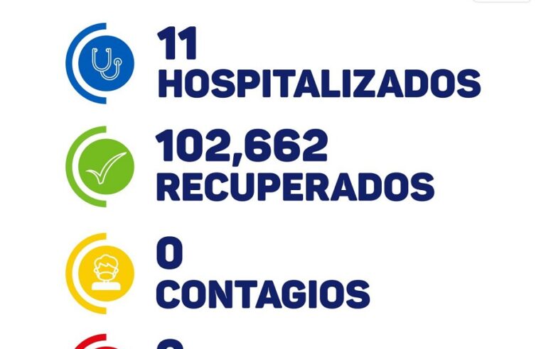 Tercer día sin contagios y sin fallecidos por Covid-19 en Yucatán
