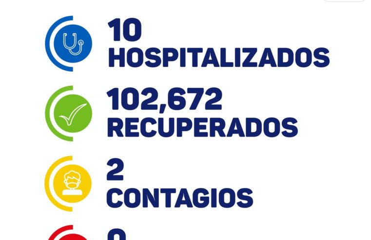 Ya suman 12 días sin fallecidos por Covid-19 en Yucatán