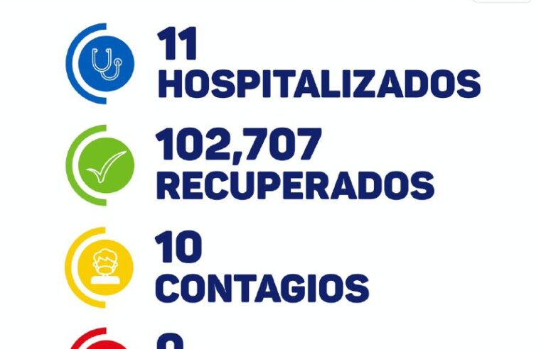 Ya son 22 días sin fallecidos por Covid-19 en Yucatán