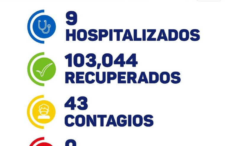 43 contagios de Covid-19 en el. Primer día sin cubrebocas