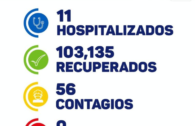 ¡Aguas! Martes de 56 contagios, la cifra más alta en varias semanas
