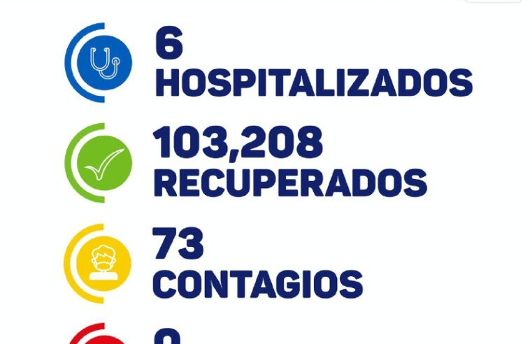 De un día para otro aumentan 50 por ciento los casos de Covid-19 en Yucatán