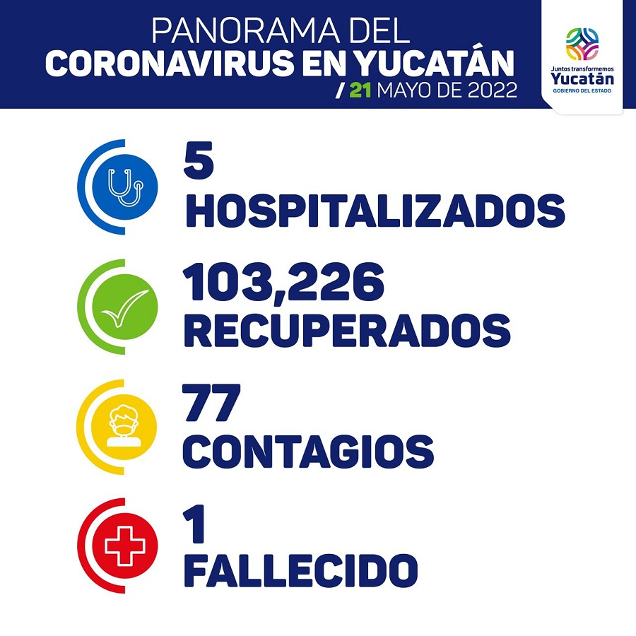 Luego de mes y medio, se reporta un fallecido de Covid-19 en Yucatán