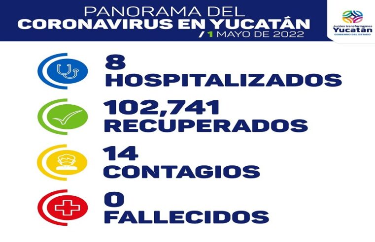 Hoy 14 contagios y ocho hospitalizados de Covid-19 en Yucatán
