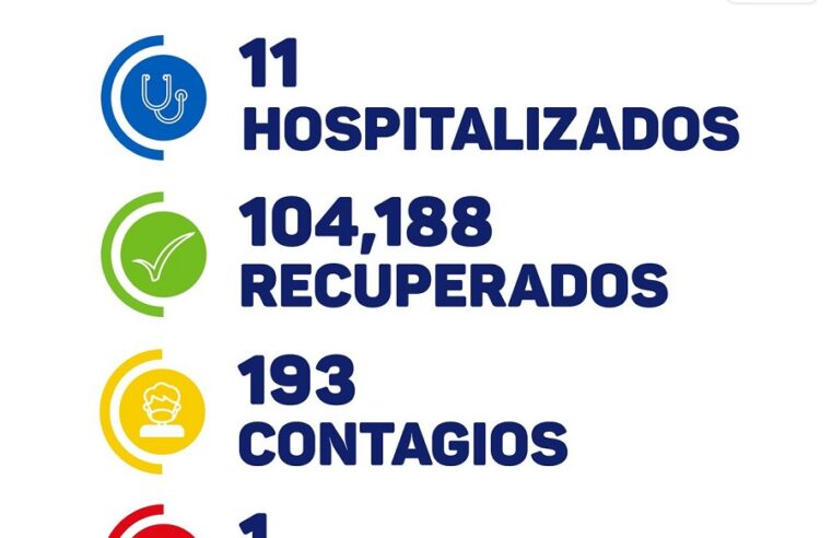 Hoy una fallecida y 193 contagios de Covid-19 en Yucatán