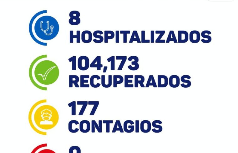 Se disparan los contagios de Covid-19 en Yucatán: hoy 177 contagios