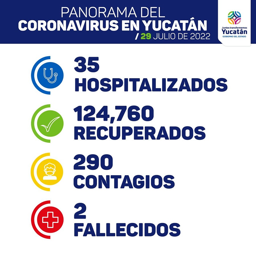 Yucatán: fallece por Covid-19 una bebé de dos meses, de Mérida