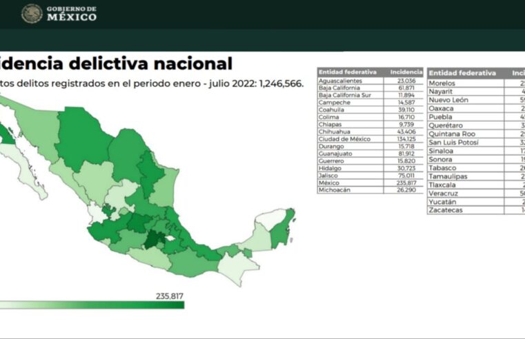 Nuevamente Yucatán es el estado con menor incidencia delictiva en el país
