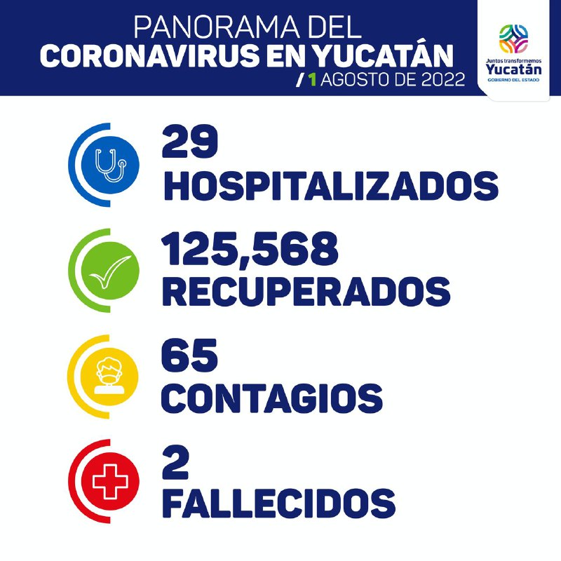 ¿Adiós a la quinta ola de Covid-19? Hoy fueron solo 65 contagios