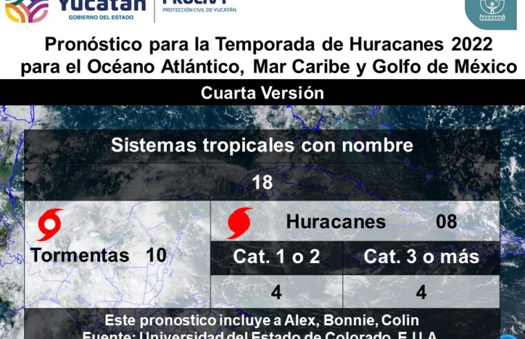 Pronostican hasta ocho huracanes para este 2022