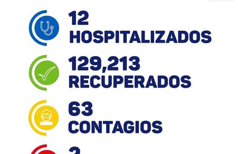 Yucatán supera los 7 mil fallecidos por Covid-19