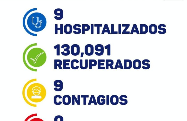 Tras cinco meses, hoy no hubo fallecidos de Covid-19 en Yucatán