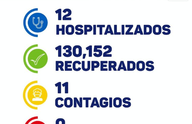 Segundo día sin fallecidos de Covid-19 en Yucatán