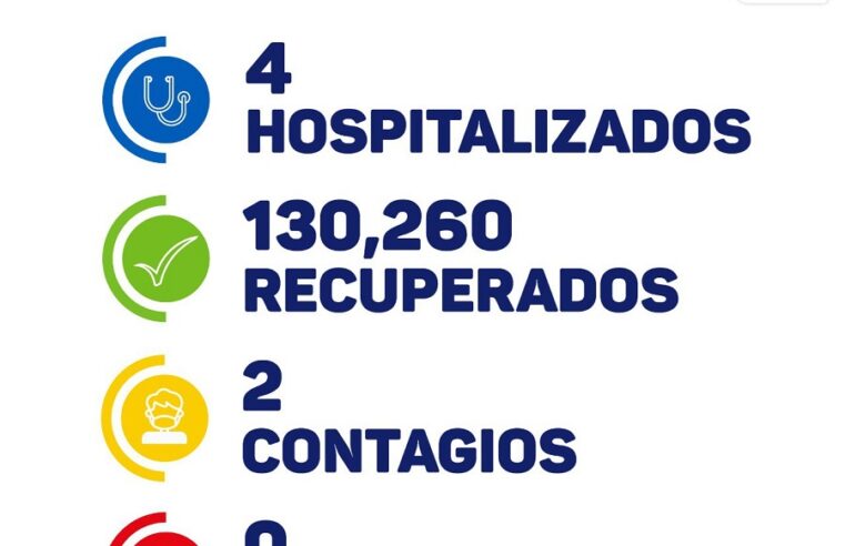 Yucatán confirma lo que dice la OMS: pronto se dirá adiós al Covid-19