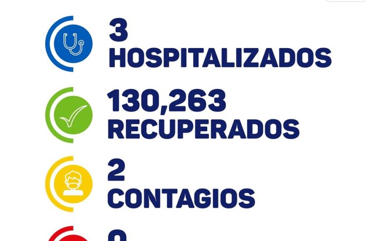 ¿El Covid-19, con las horas contadas en Yucatán?