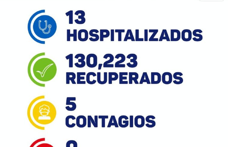Una semana sin fallecidos de Covid-19 en Yucatán: hoy cinco contagios