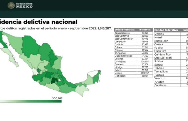 Continúa Yucatán siendo la entidad con menor incidencia delictiva en todo el país