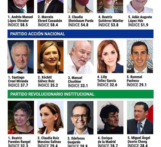 Rommel Pacheco, en el Top 5 de su partido  a nivel nacional