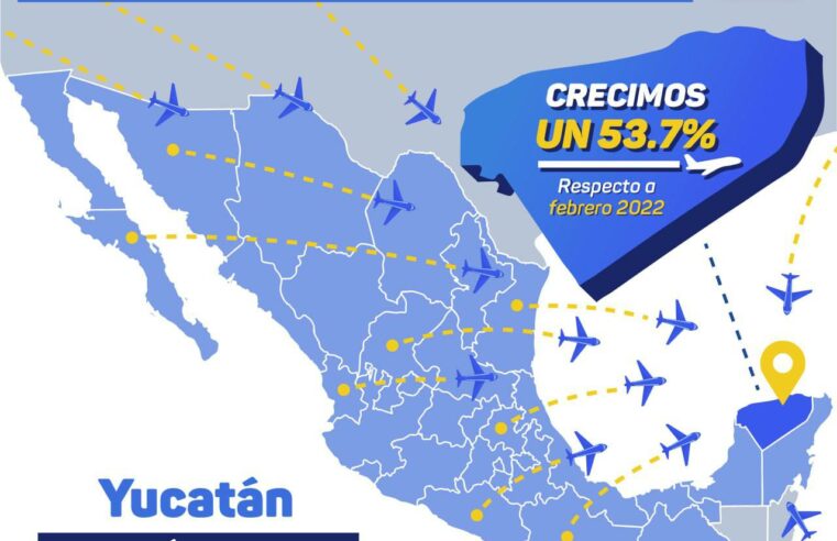 Movimiento de pasajeros por vía aérea registra su máximo histórico en Yucatán