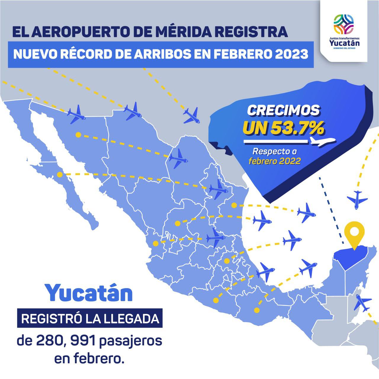 Movimiento de pasajeros por vía aérea registra su máximo histórico en Yucatán