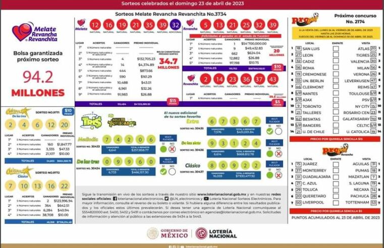 Yucateco gana $54 millones en el Melate