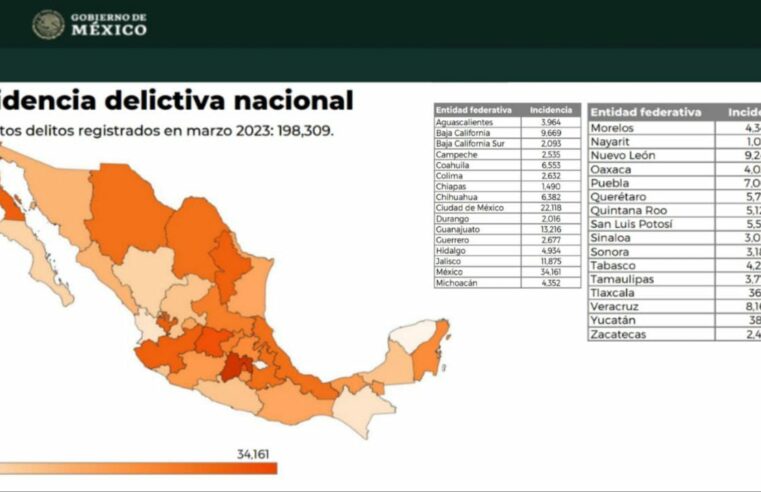 Yucatán se reafirma como el estado más seguro