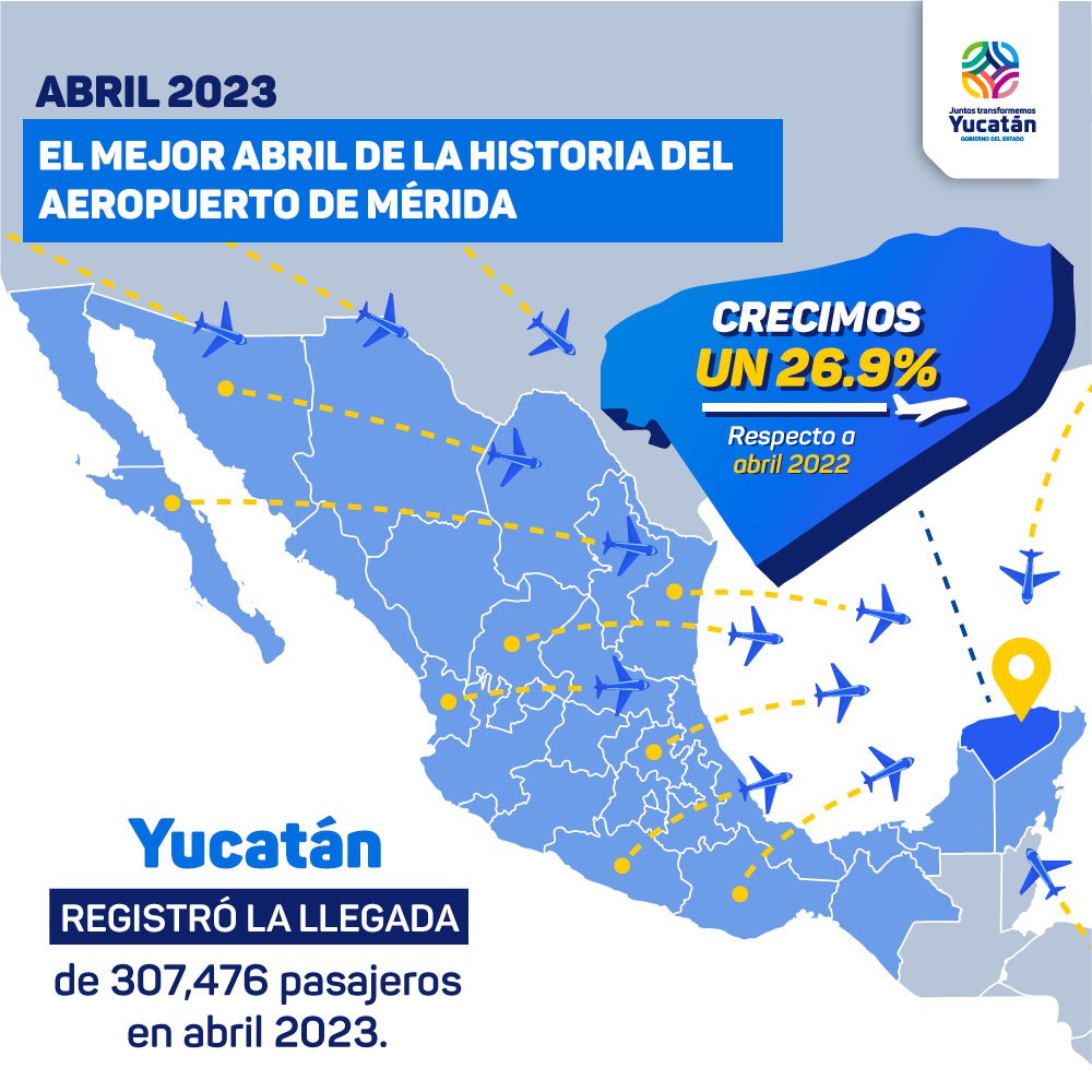 Yucatán vuelve a romper el récord de arribo de pasajeros por vía aérea