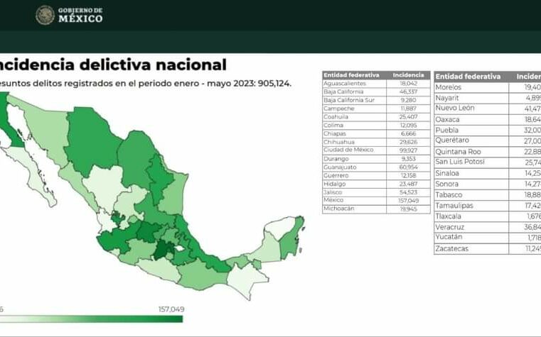 Yucatán continúa destacando como el estado con menor incidencia delictiva del país