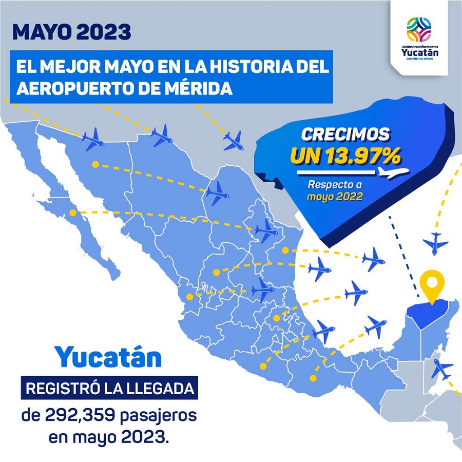 Mayo, mes histórico en movimiento de pasajeros en el aeropuerto de Mérida