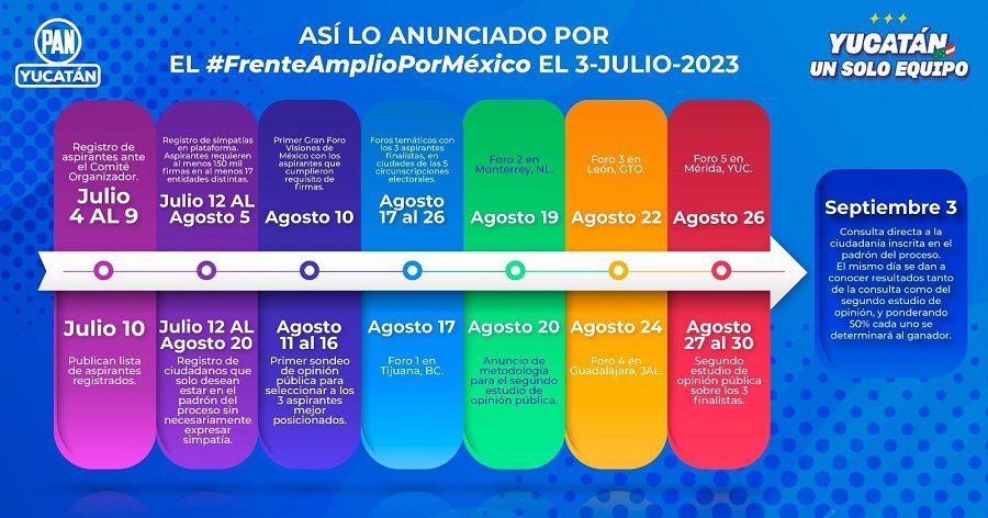 El PAN Yucatán, listo para hallar la mejor opción para el Frente Amplio por México