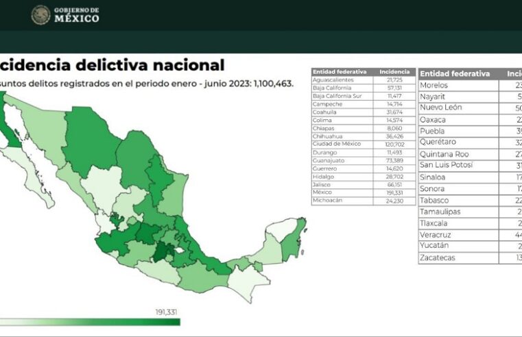 Yucatán se reafirma como el estado más seguro del país