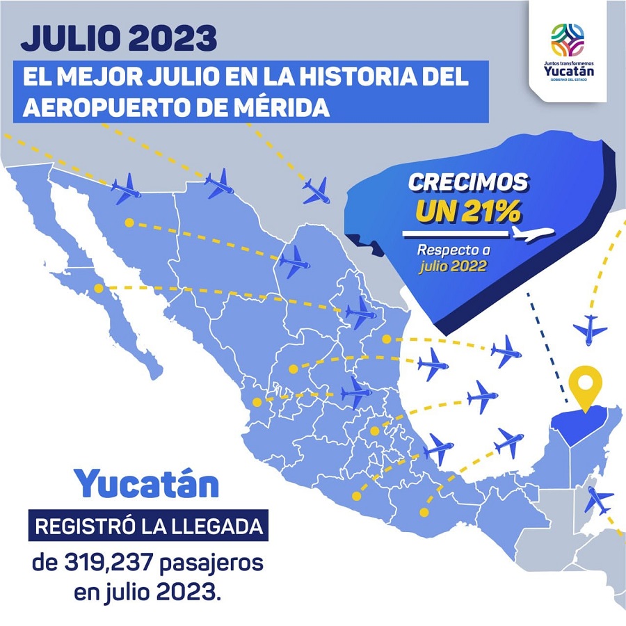 Yucatán logra este año el mayor movimiento de pasajeros aéreos en un mes de julio