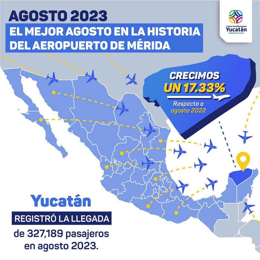 Agosto, el mes con mayor número de pasajeros aéreos en la historia de Yucatán