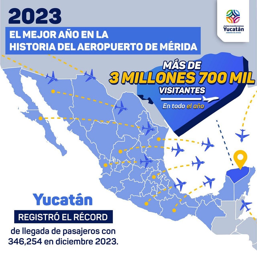 El 2023 fue el mejor año en la historia del Aeropuerto Internacional de Mérida