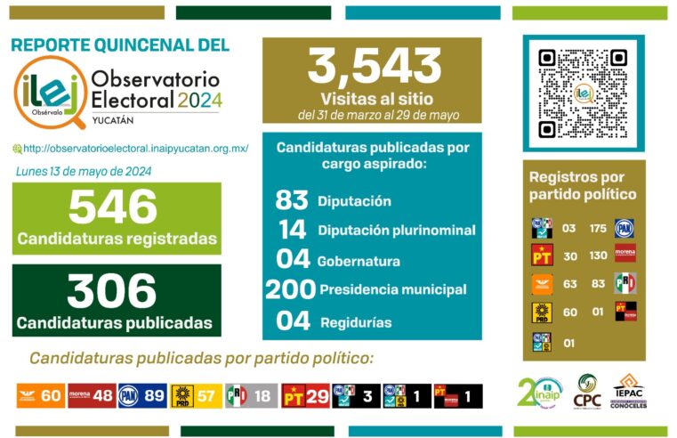El Observatorio Electoral Ilej: referente de información de las candidaturas en el país.