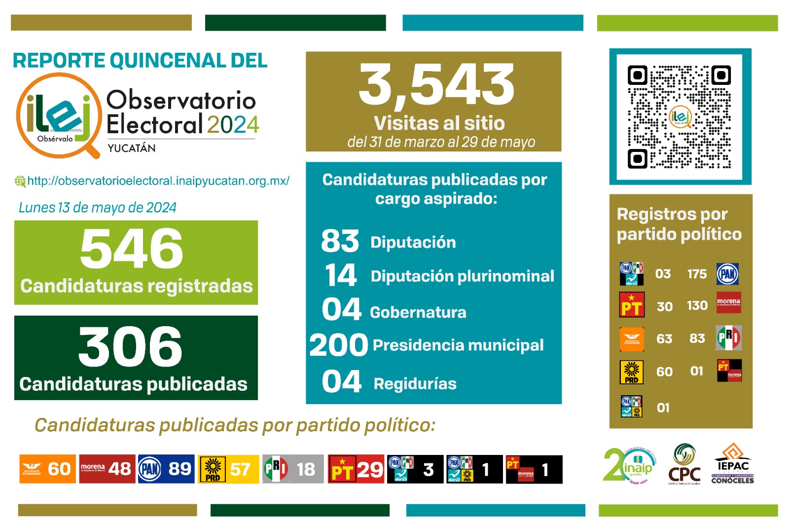 El Observatorio Electoral Ilej: referente de información de las candidaturas en el país.