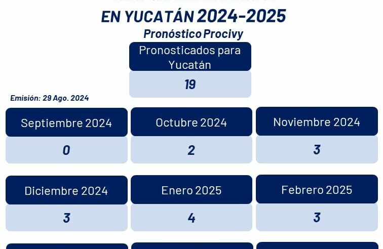 Pronostican al menos 19 frentes fríos en la temporada invernal 2024-2025