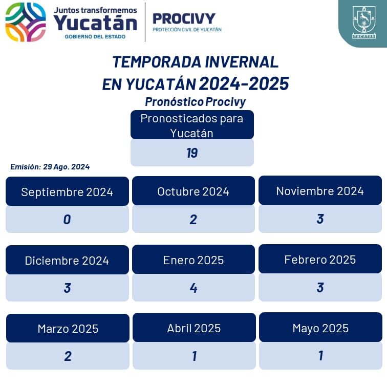 Pronostican al menos 19 frentes fríos en la temporada invernal 2024-2025