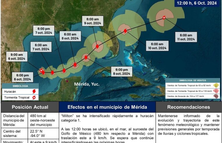 El Ayuntamiento de Mérida atento a la trayectoria de Milton