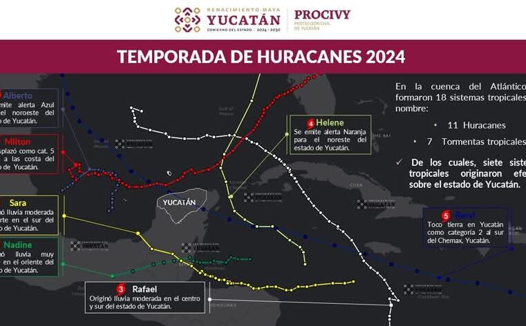 Culmina la temporada de huracanes y Yucatán se sigue salvando
