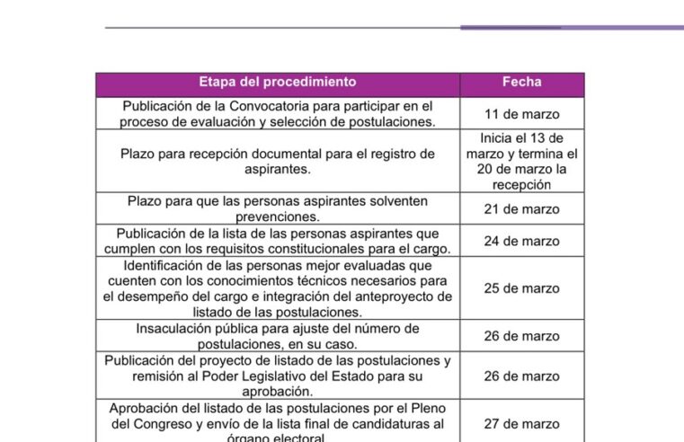 Yucatán se incorpora a las elecciones Judiciales: elegirán 14 magistraturas